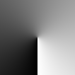 gradient-angular